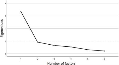 Translation and Validation of a State-Measure of Body Image Satisfaction: The Body Image State Scale